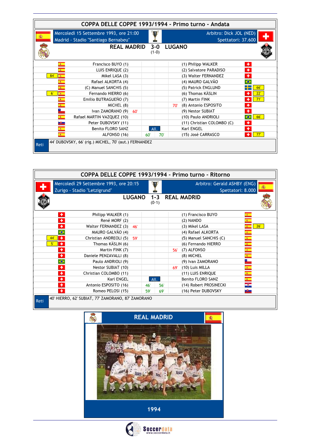 Real Madrid Lugano