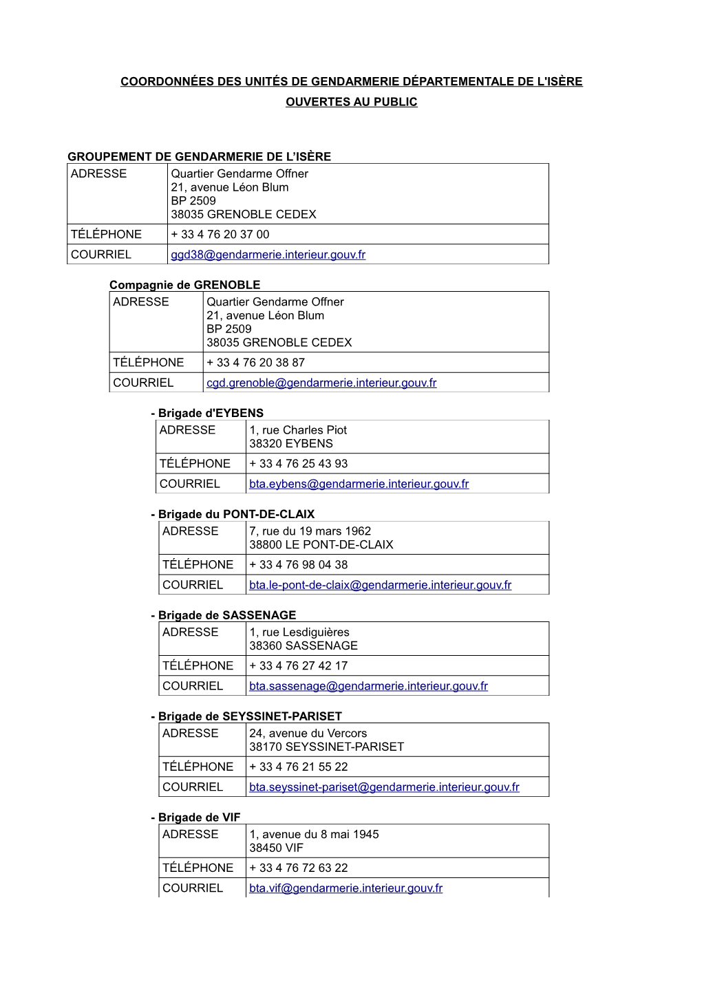 Coordonnées Unités De Gendarmerie Isère