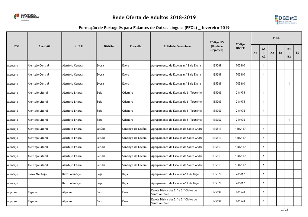 Rede De Oferta De Adultos PFOL 2018/19