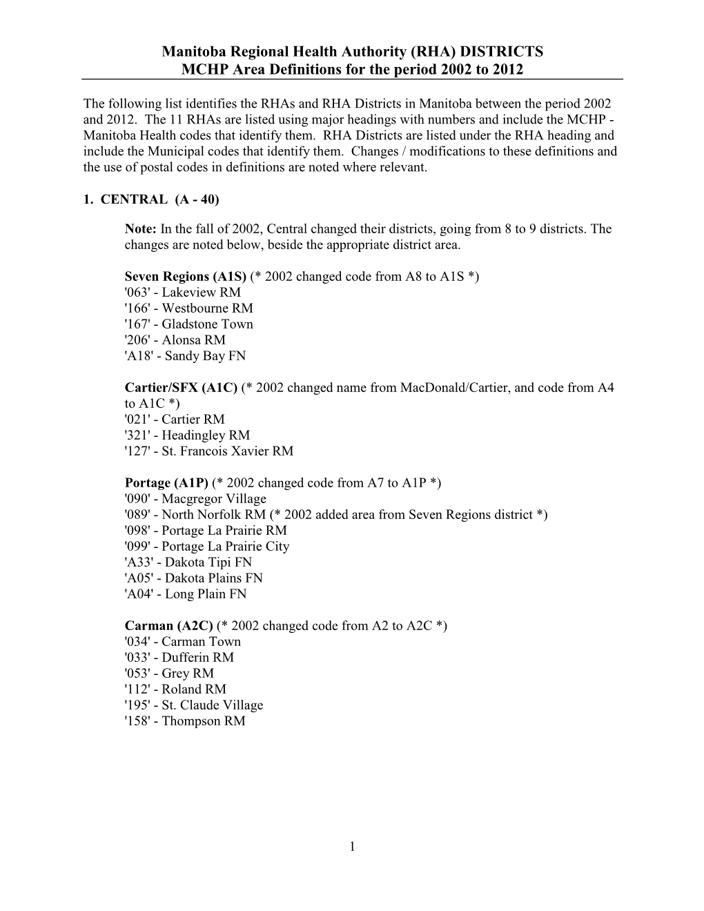 Manitoba Regional Health Authority (RHA) DISTRICTS MCHP Area Definitions for the Period 2002 to 2012