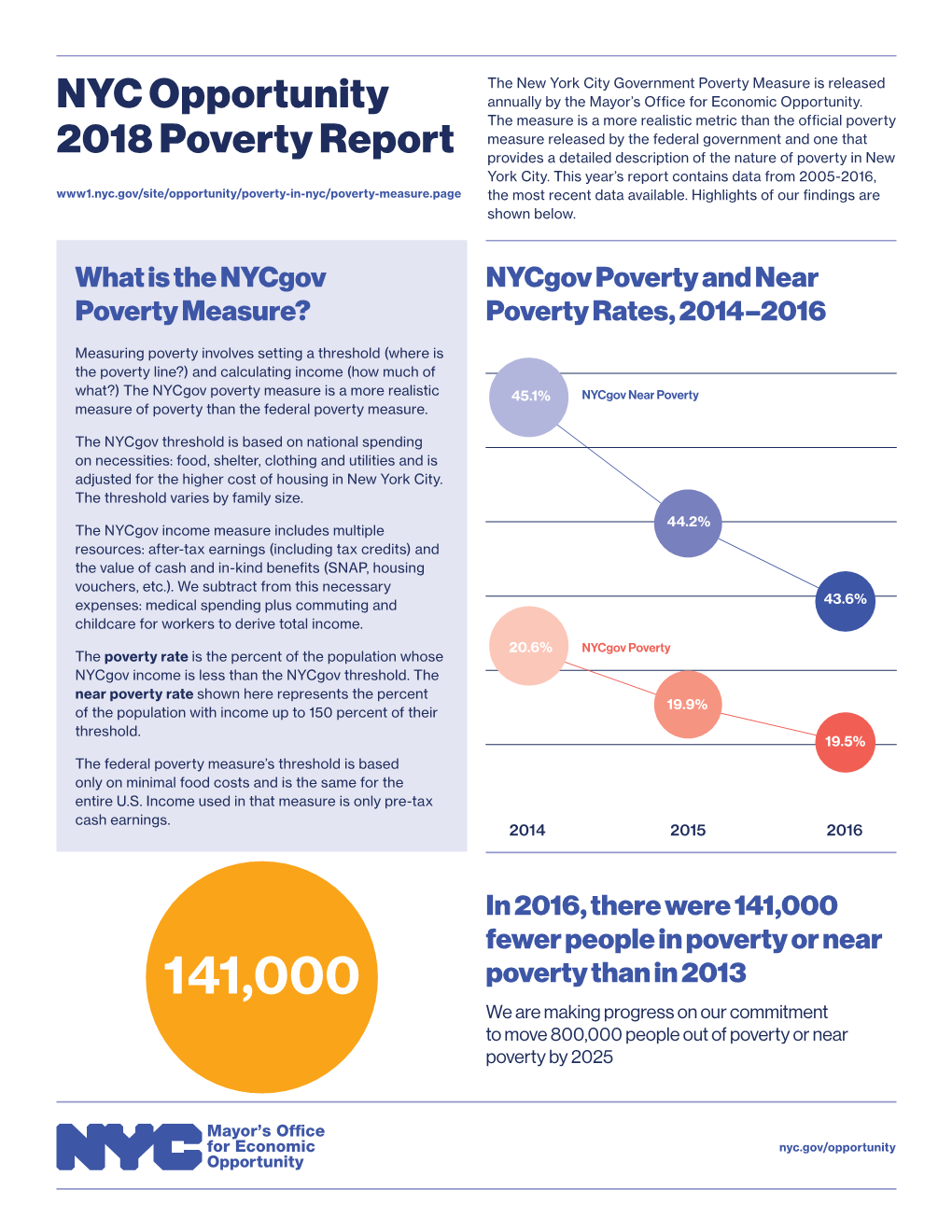 NYC Opportunity 2018 Poverty Report