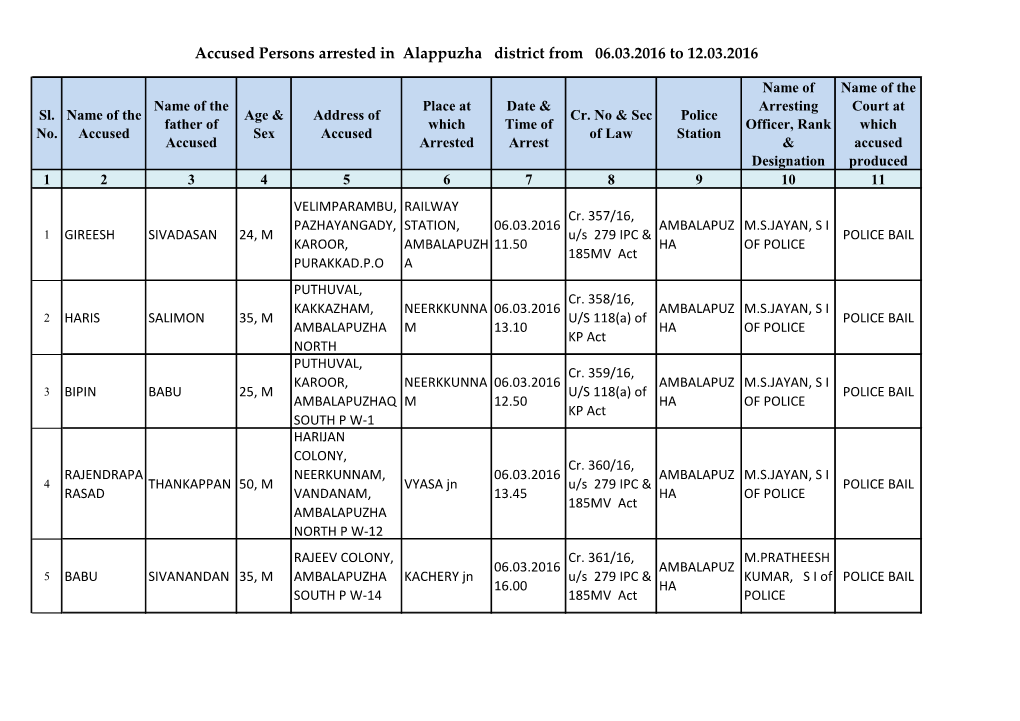 Accused Persons Arrested in Alappuzha District from 06.03.2016 to 12.03.2016