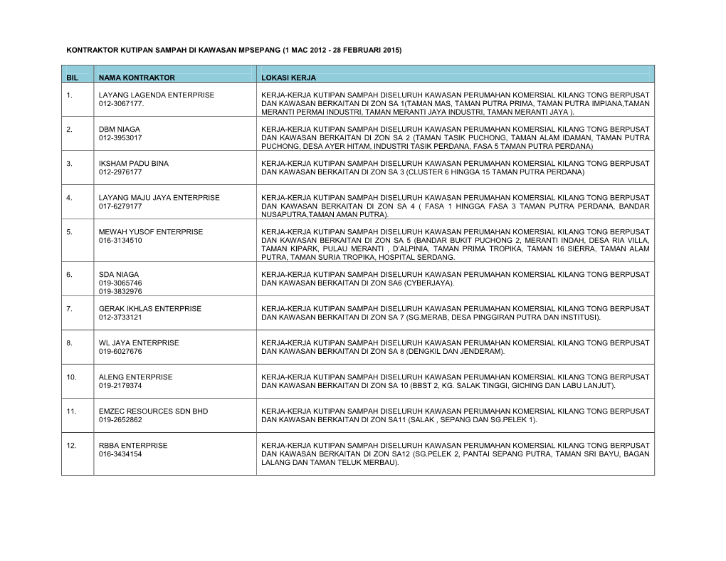 Kontraktor Kutipan Sampah Di Kawasan Mpsepang (1 Mac 2012 - 28 Februari 2015)