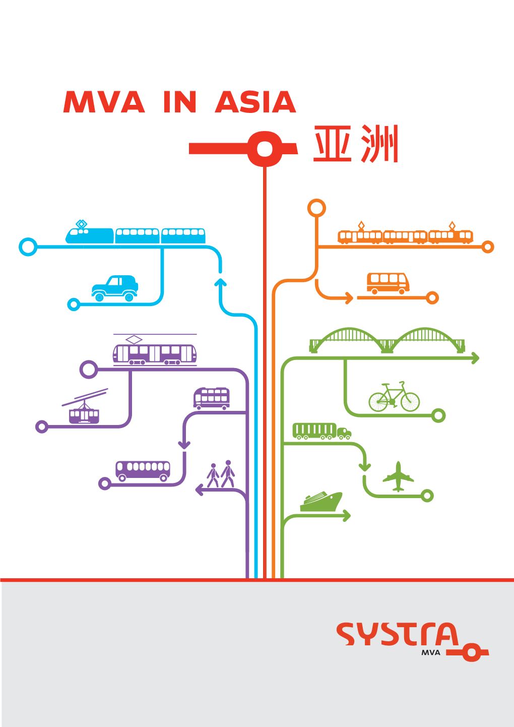 亚洲 About Systra 关于 赛思达 MVA Is a SYSTRA Group Company