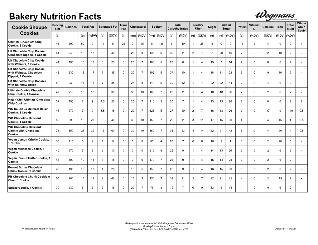 Bakery Nutrition Facts