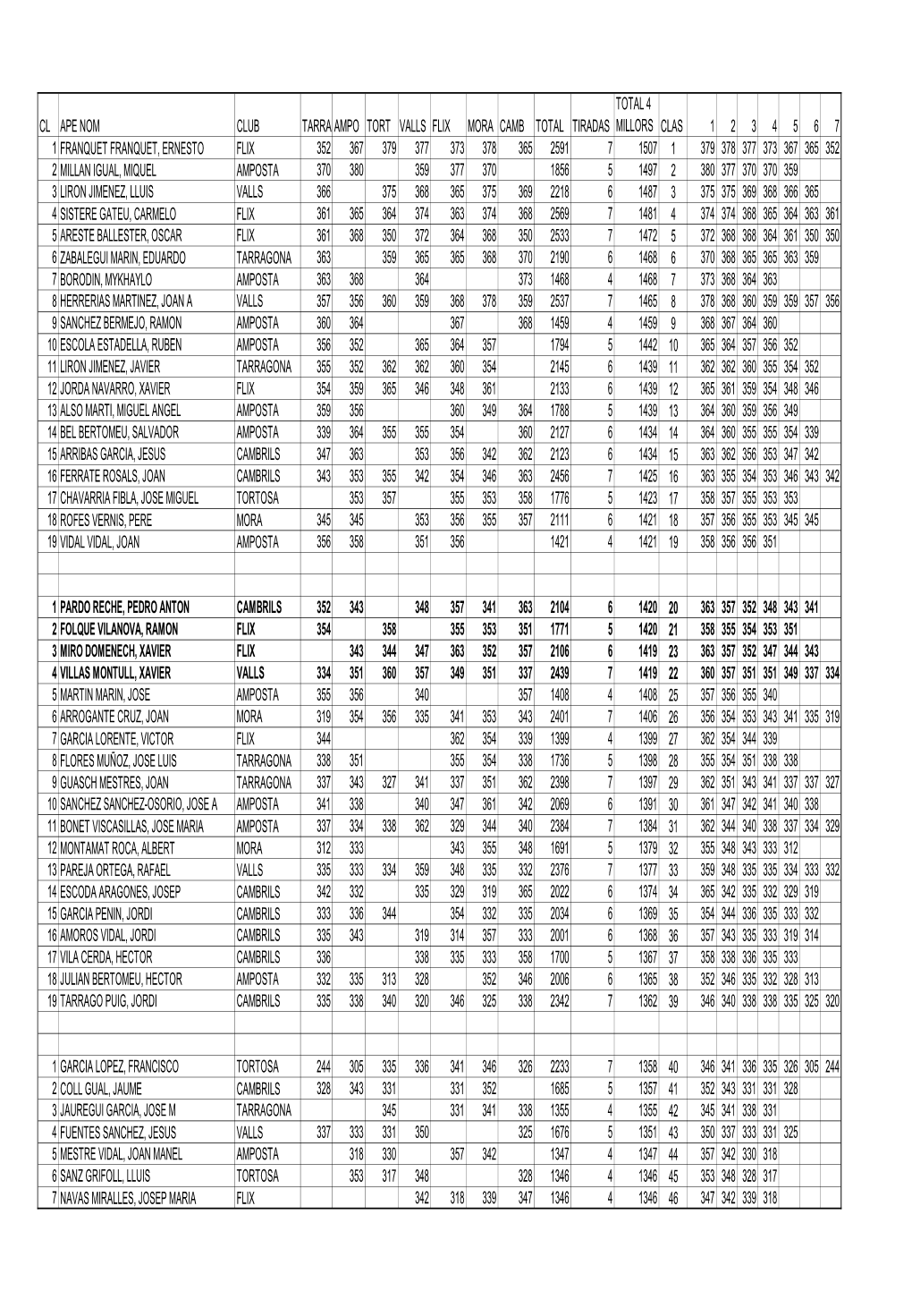 Cl Ape Nom Club Tarraampo Tort Valls Flix Mora Camb