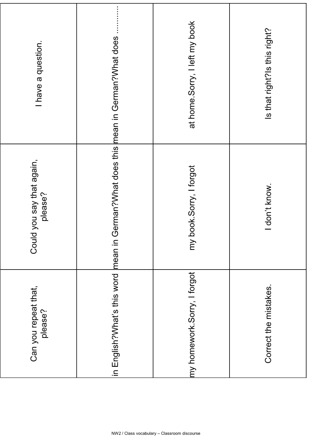 NW2 / Class Vocabulary Classroom Discourse