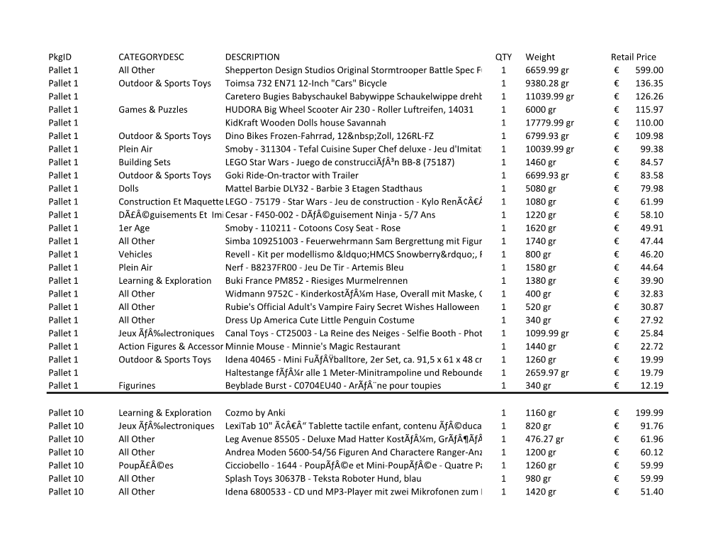 Pkgid CATEGORYDESC DESCRIPTION QTY Weight