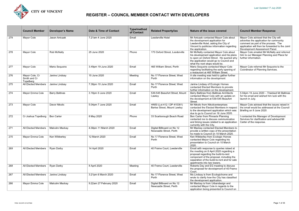 Register – Council Member Contact with Developers