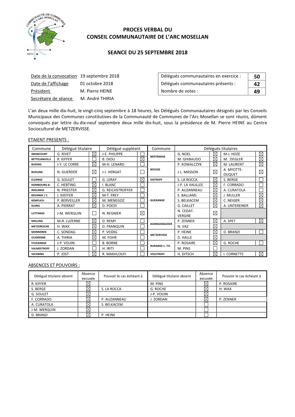 Proces Verbal Du Conseil Communautaire De L'arc