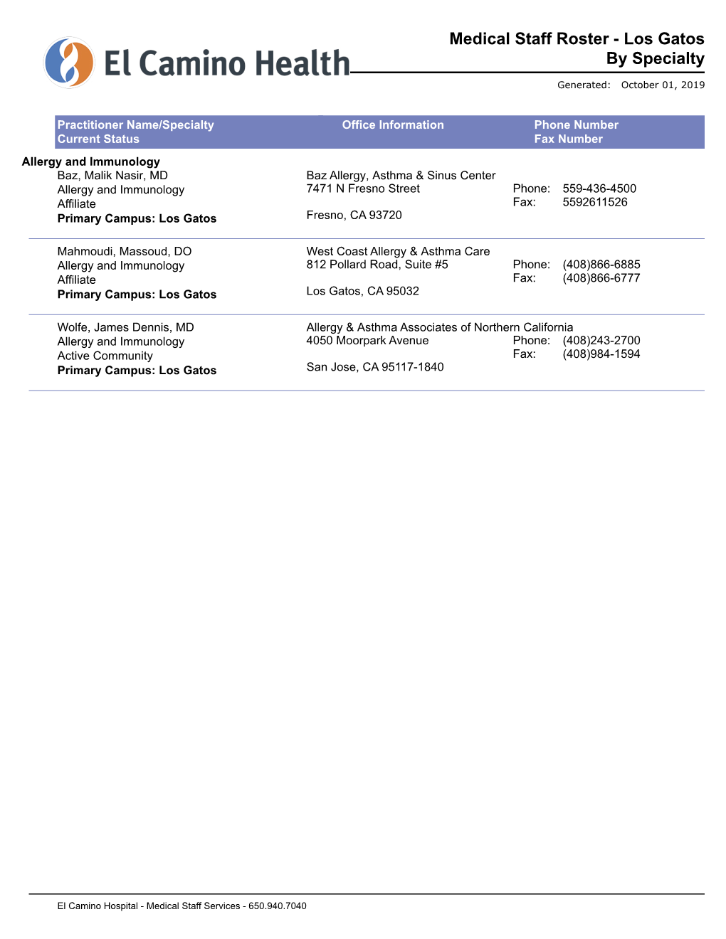 Medical Staff Roster for El Camino Hospital Los Gatos