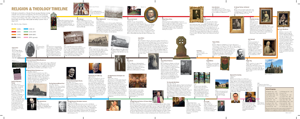 Religion & Theology Timeline