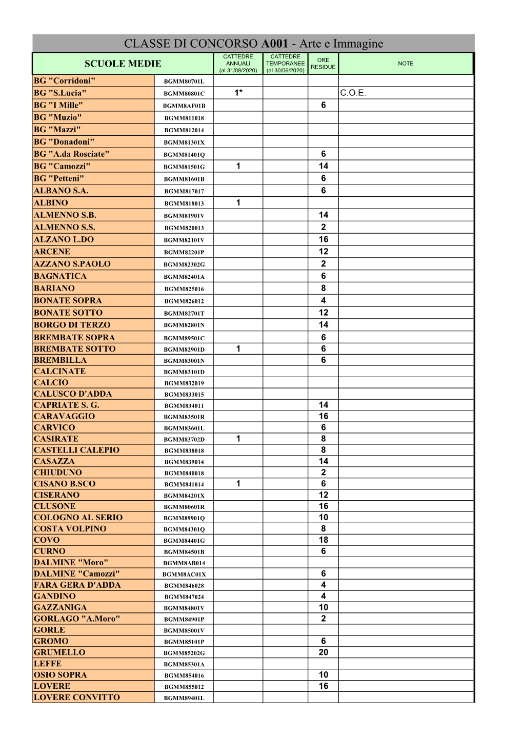 ELENCO Disponibilità Iniziali I Grado Per Operazioni Annuali 2019 20 Al 23 Agosto 2019