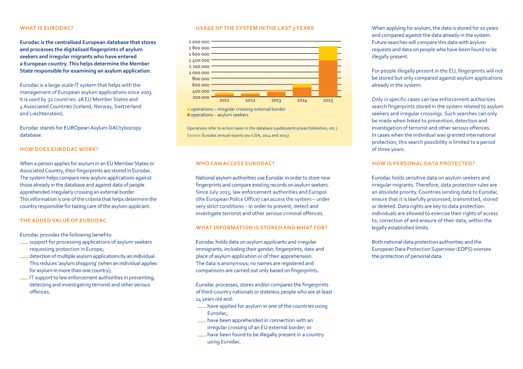 EURODAC? USAGE of the SYSTEM in the LAST 5 YEARS When Applying for Asylum, the Data Is Stored for 10 Years and Compared Against the Data Already in the System