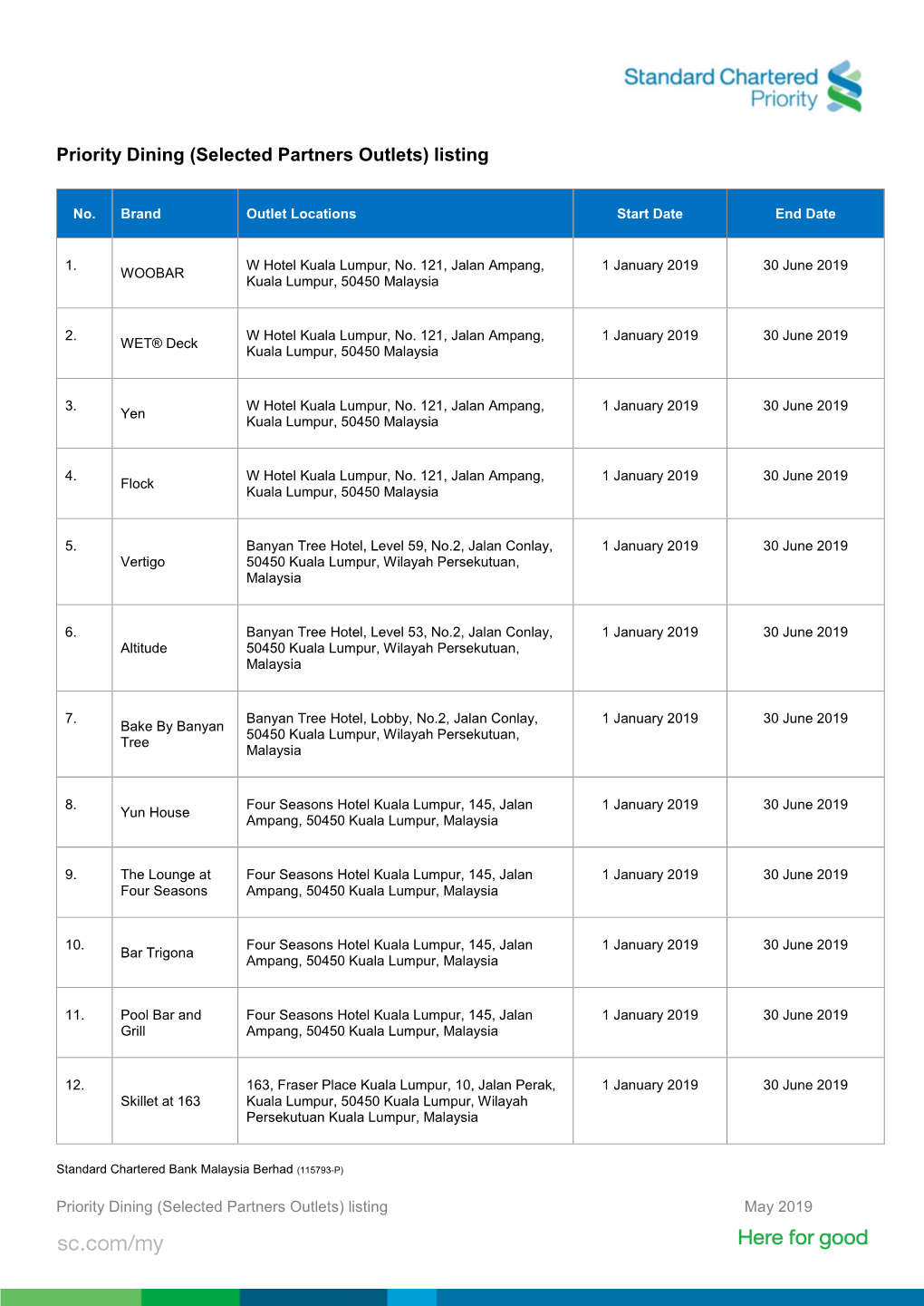 Priority Dining (Selected Partners Outlets) Listing