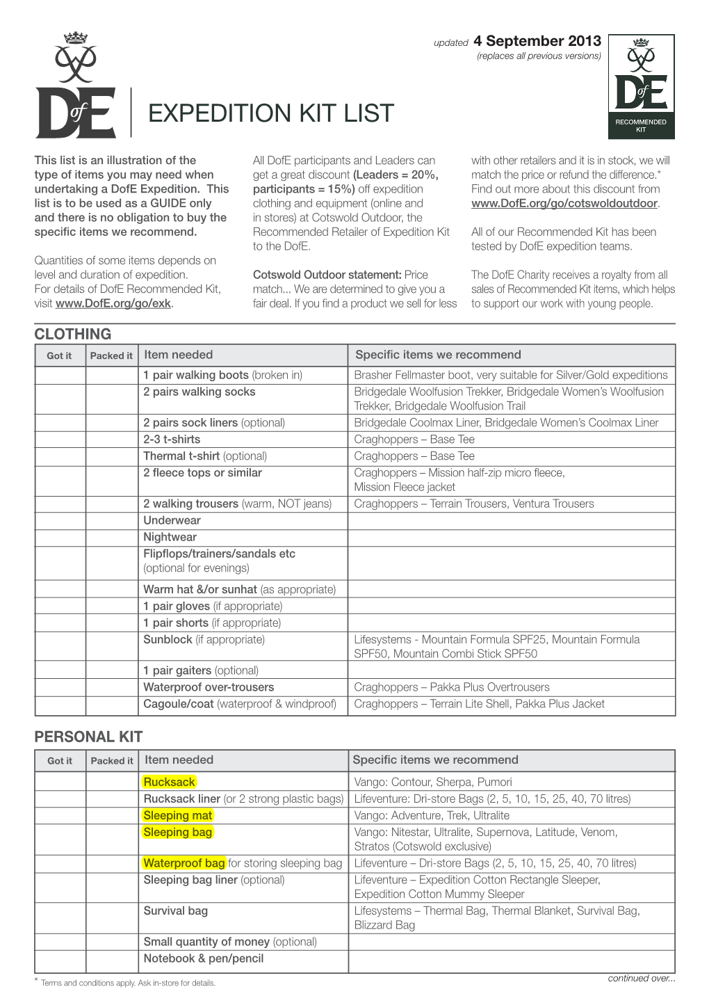 Expedition Kit List