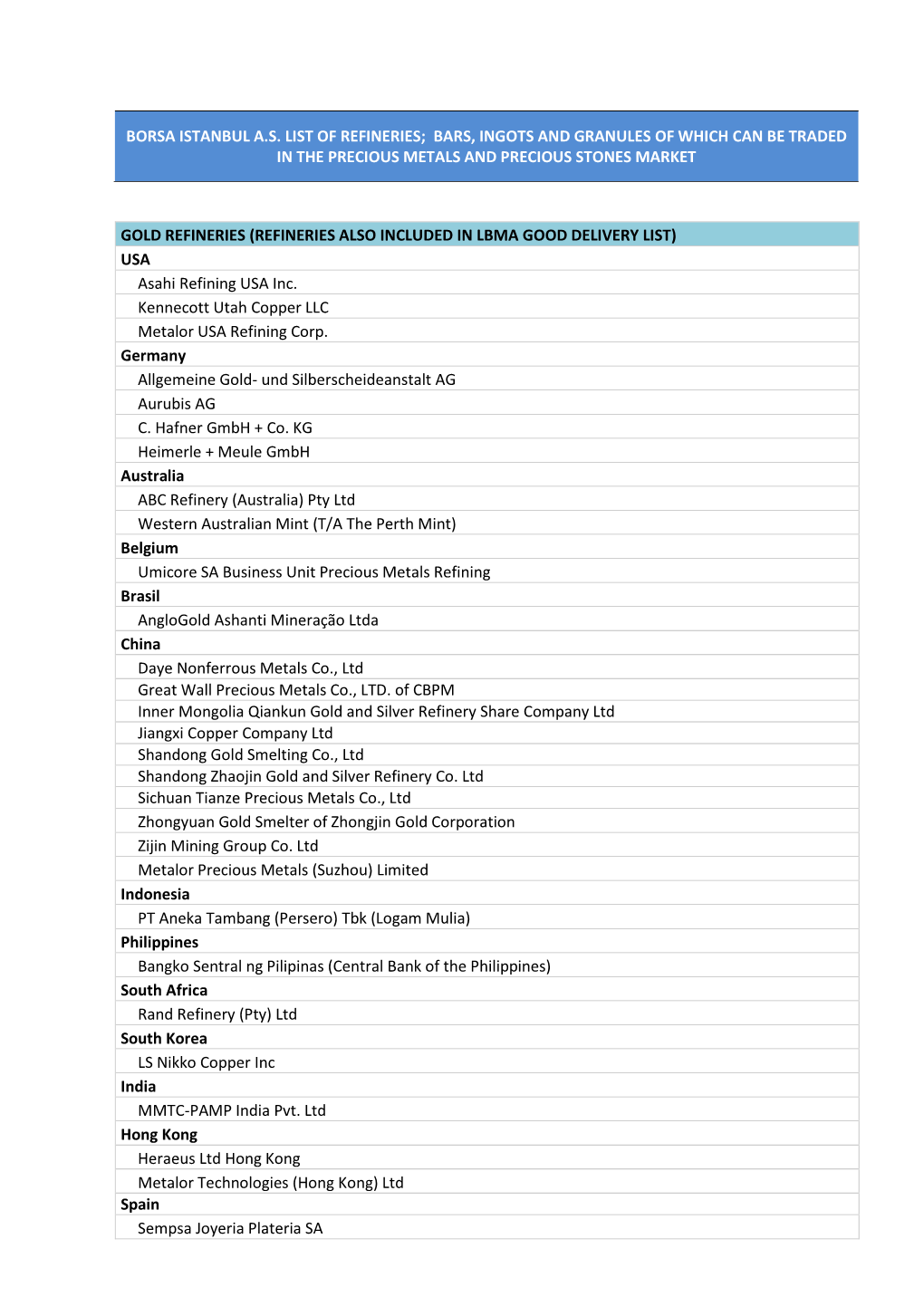 Borsa Istanbul A.S. List of Refineries; Bars, Ingots and Granules of Which Can Be Traded in the Precious Metals and Precious Stones Market