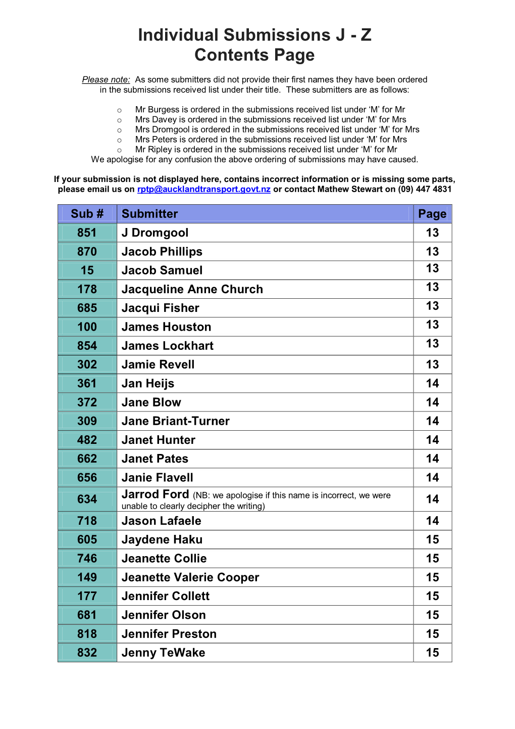 Individual Submissions J - Z Contents Page