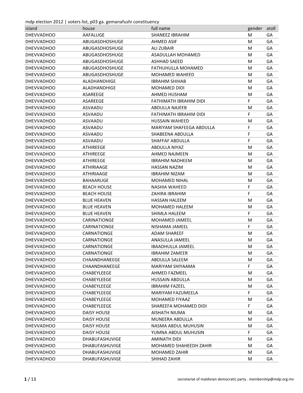 Mdp Election 2012 | Voters List, P03 Ga. Gemanafushi Constituency