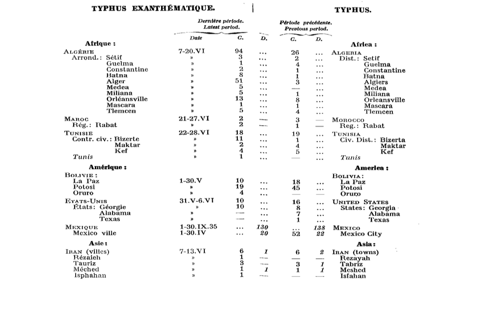 Typhus Exanthématique. Typhus