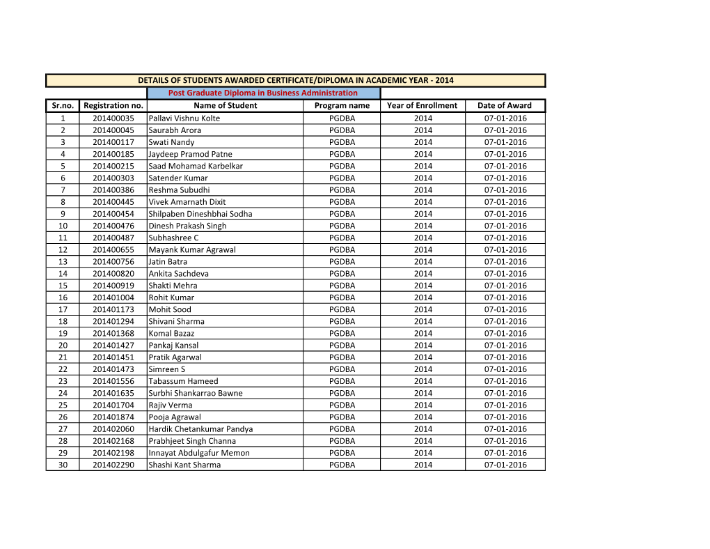 Sr.No. Registration No. Name of Student Program Name Year Of