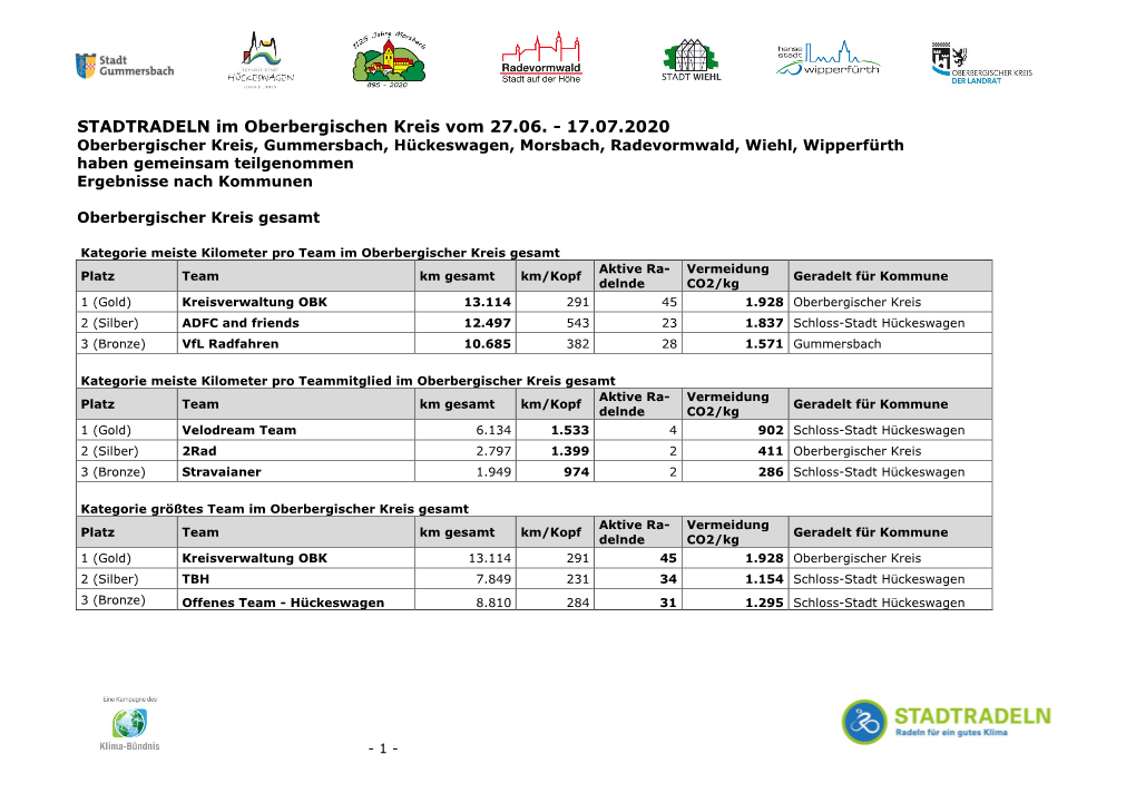 STADTRADELN Im Oberbergischen Kreis Vom 27.06