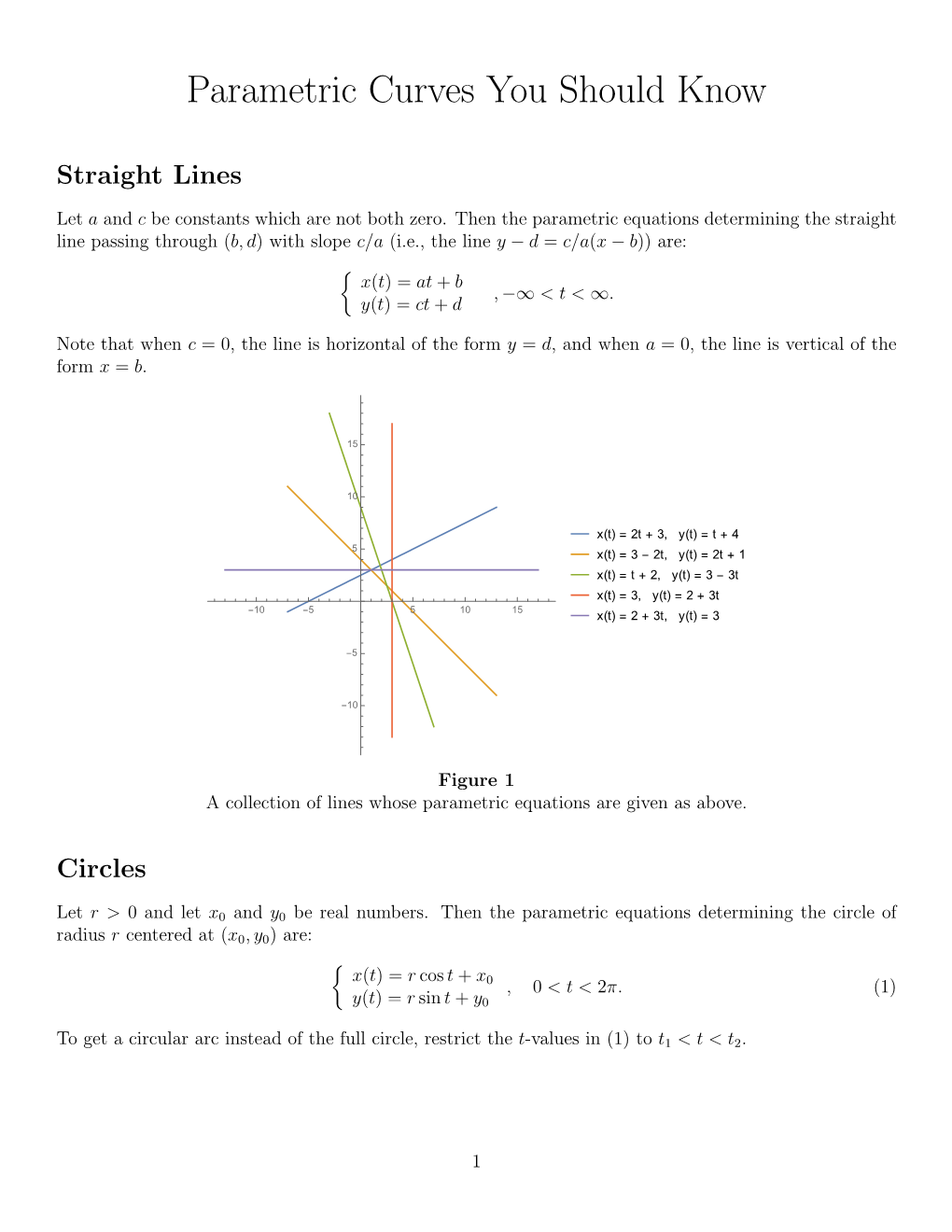 Parametric Curves You Should Know