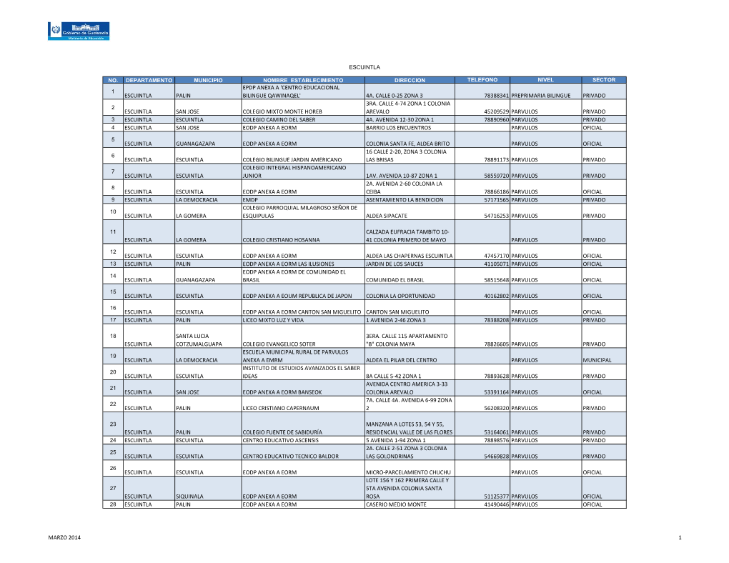 No. Departamento Municipio Nombre Establecimiento Direccion Telefono Nivel Sector Epdp Anexa a 'Centro Educacional 1 Escuintla Palin Bilingue Qawinaqel' 4A