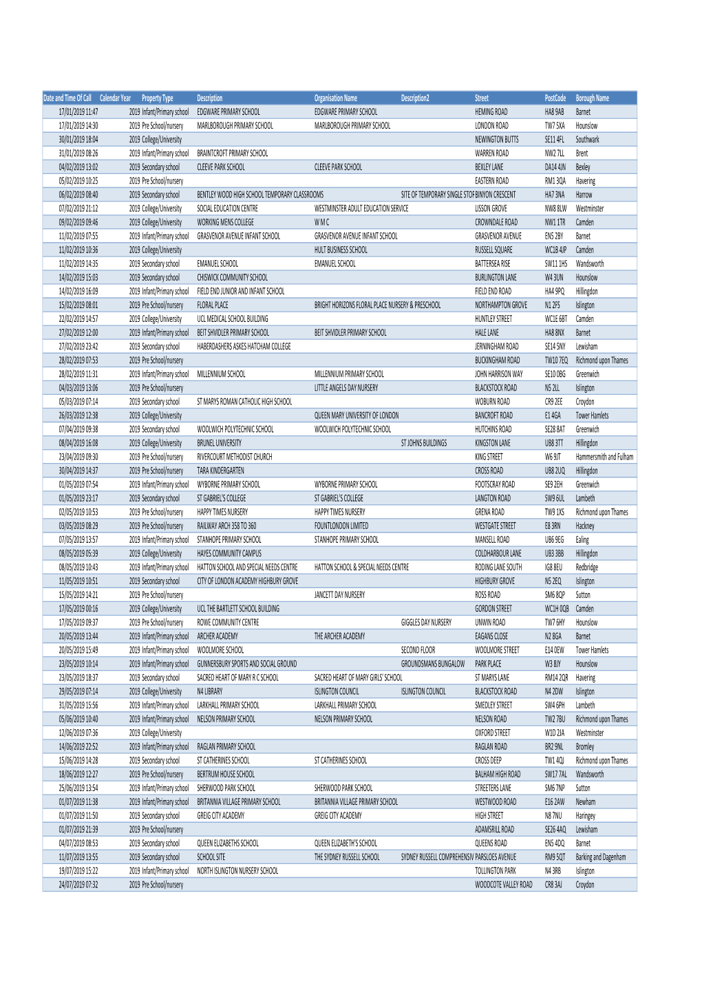 School Fires List 2019.Xlsx