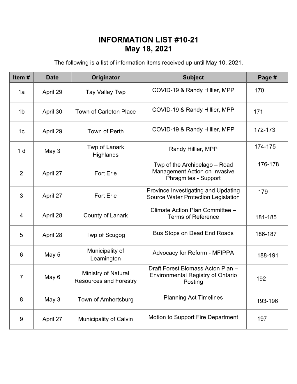 INFORMATION LIST #10-21 May 18, 2021