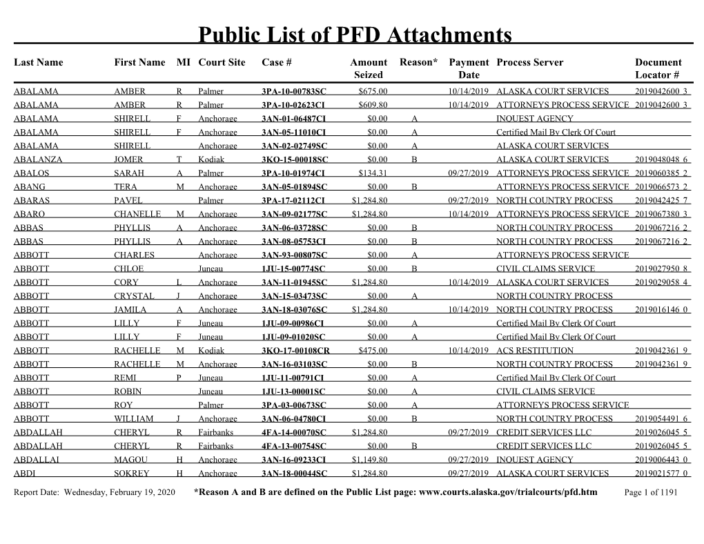 Public List of PFD Attachments