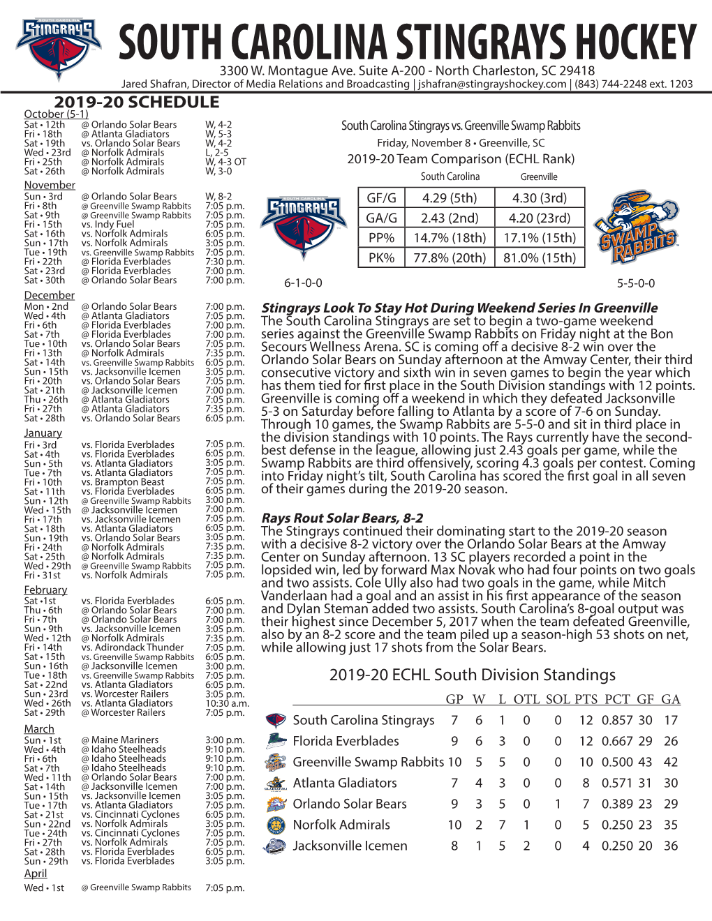 South Carolina Stingrays Hockey 3300 W