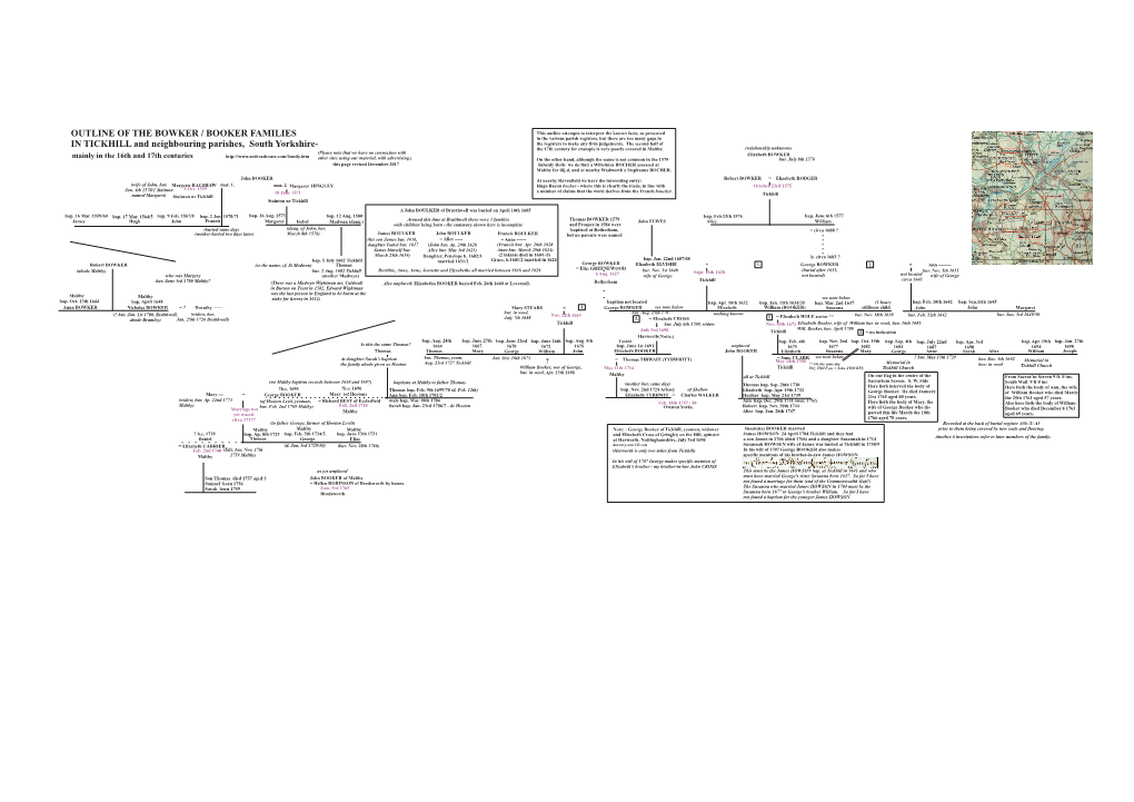 Outline of the Bowker / Booker Families in Tickhill