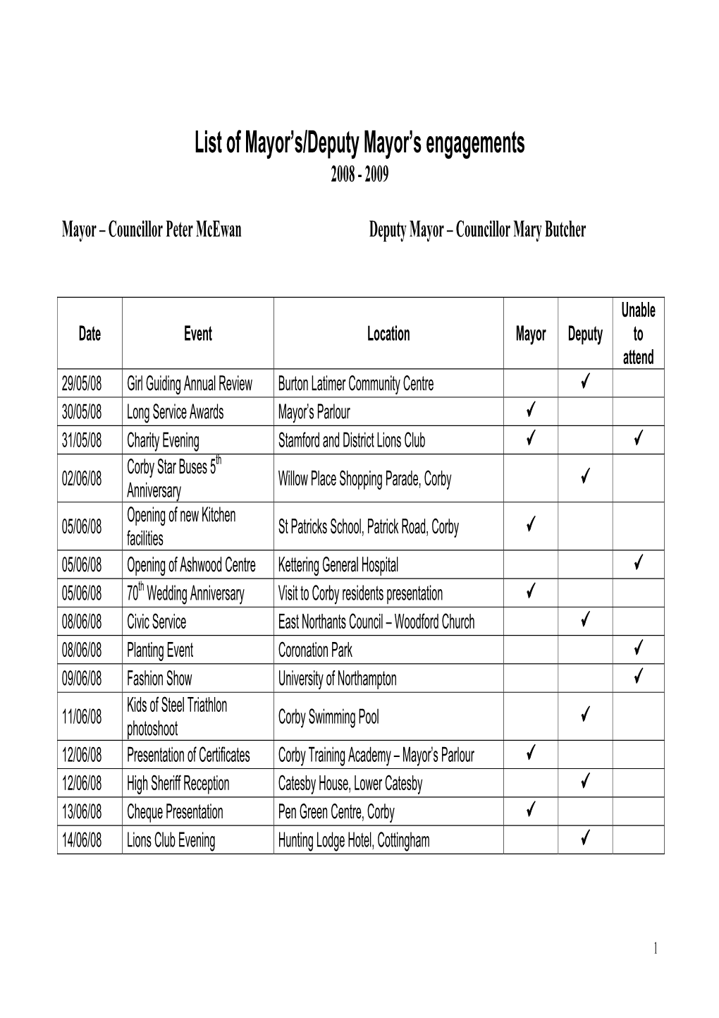 List of Mayor's/Deputy Mayor's Engagements