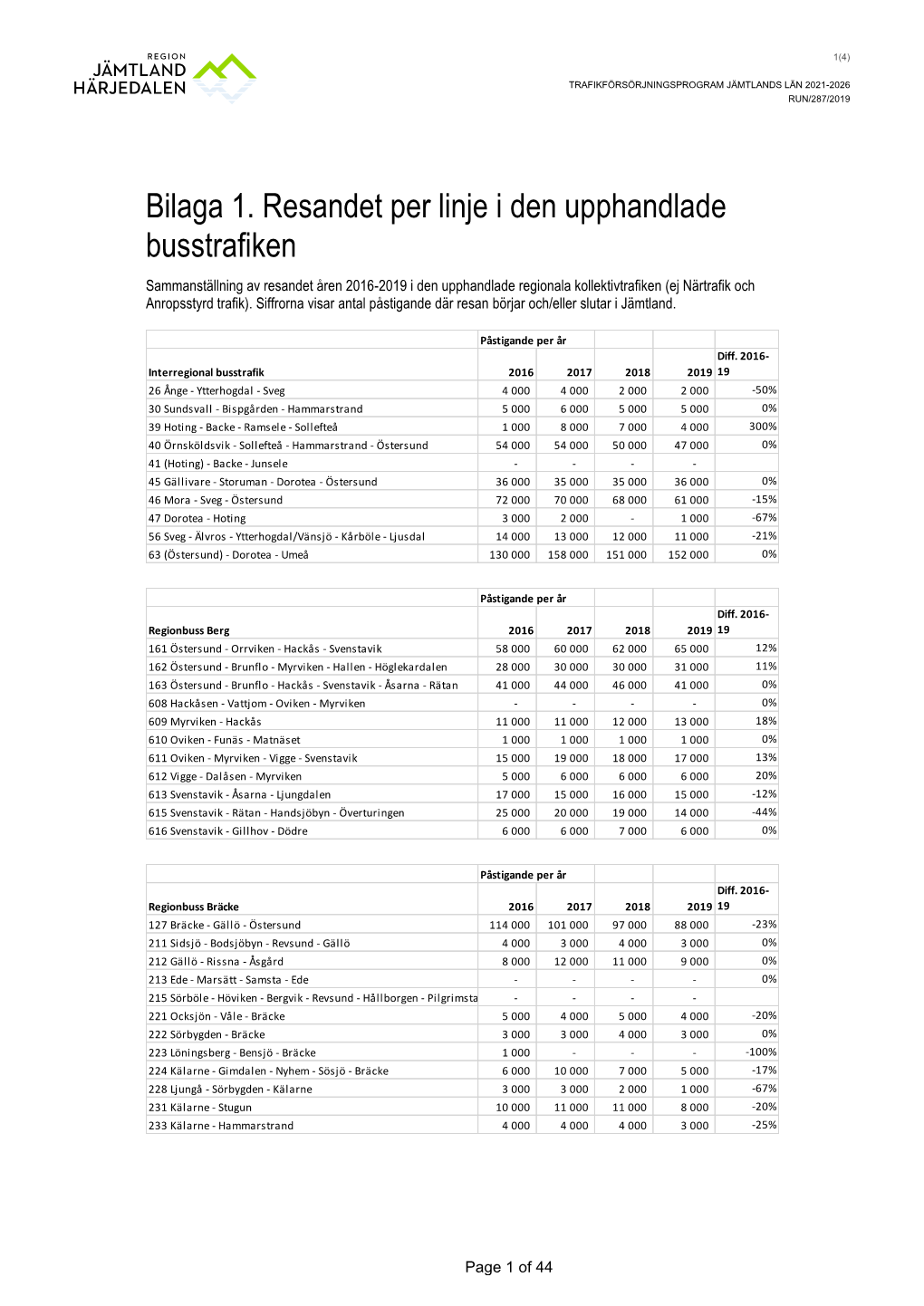 Bilaga 1. Resandet Per Linje I Den Upphandlade Busstrafiken