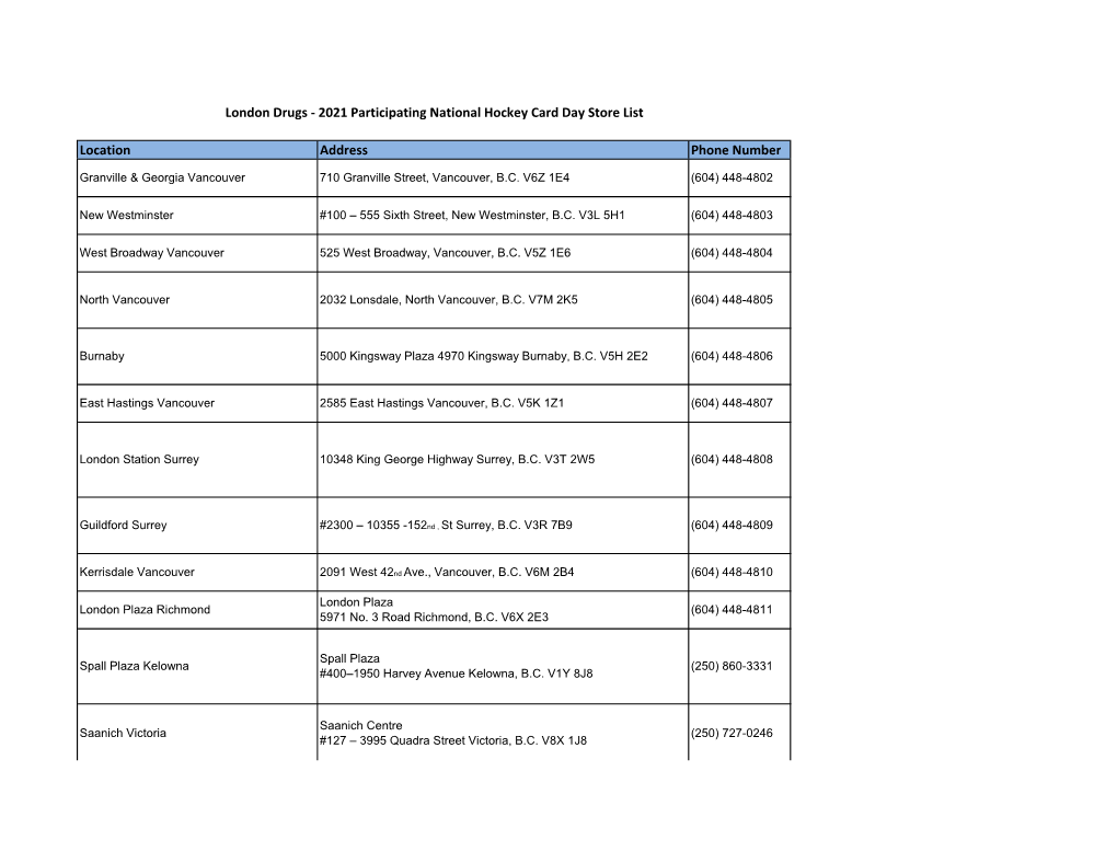 Location Address Phone Number London Drugs