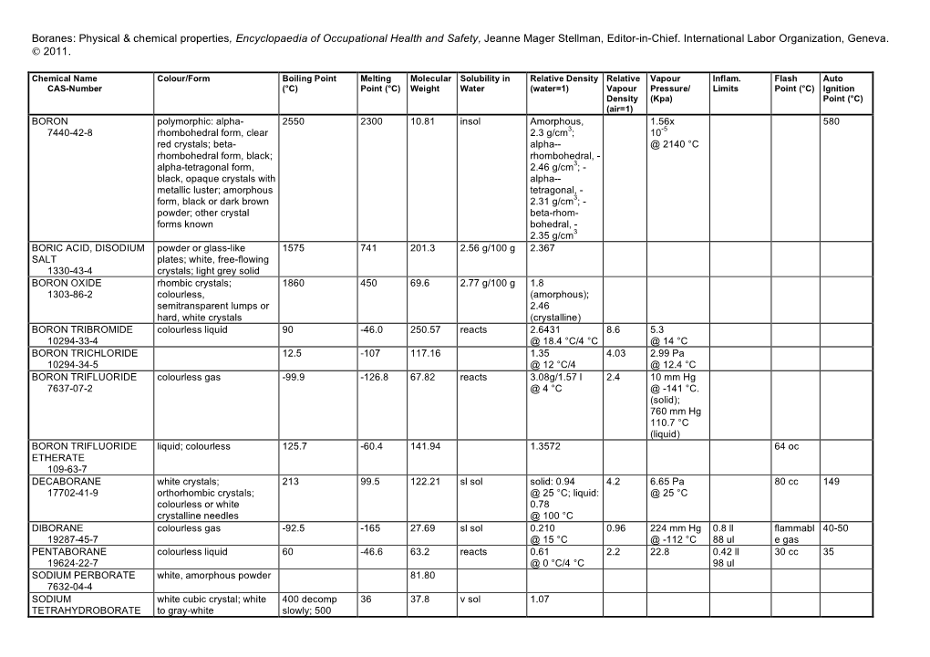 Boranes: Physical & Chemical Properties, Encyclopaedia of Occupational Health and Safety, Jeanne Mager Stellman, Editor-In