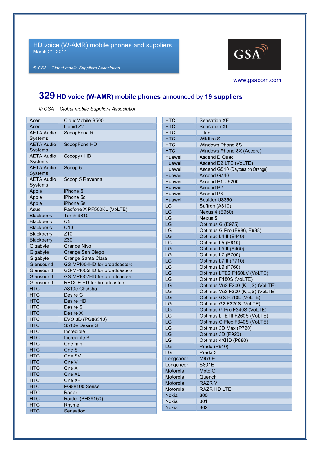 (W-AMR) Mobile Phones Announced by 19 Suppliers