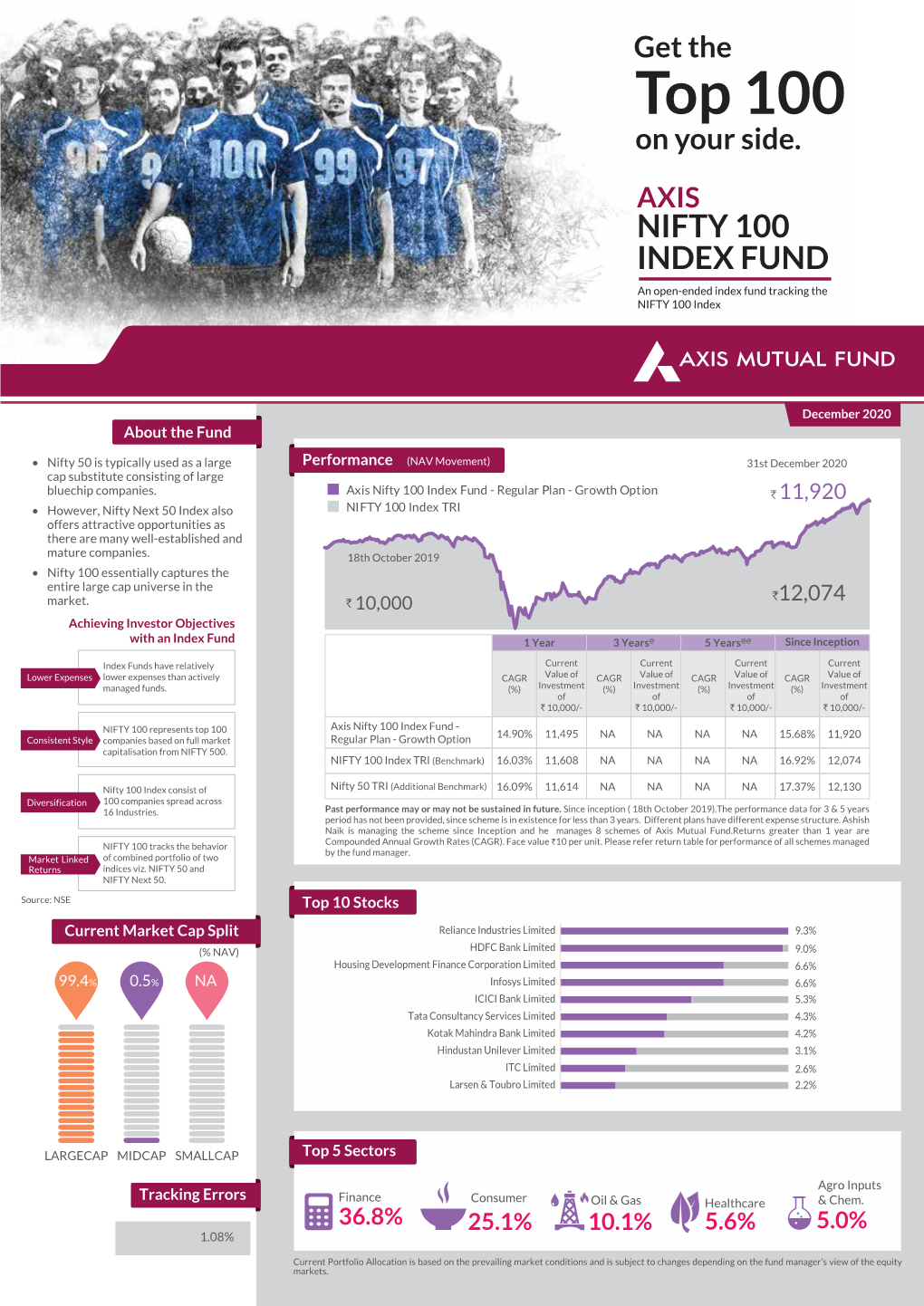 20200331001 NIFTY 100 Fund