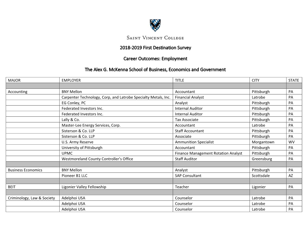 2018-2019 First Destination Survey Career Outcomes: Employment The