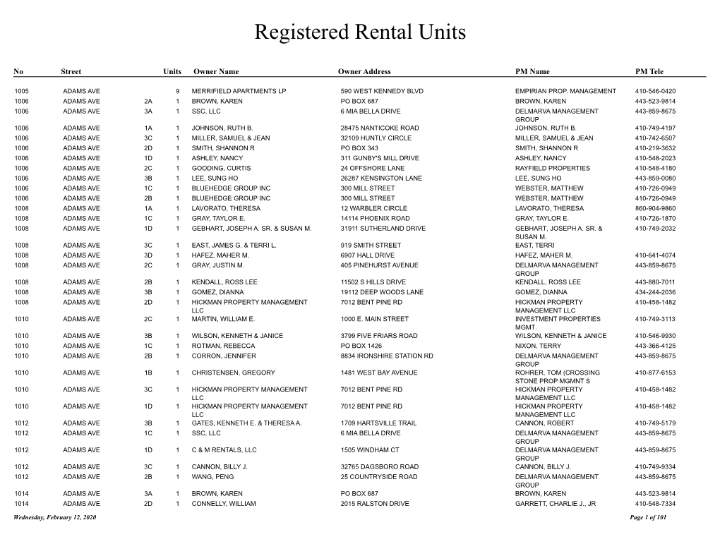 Registered Rental Units by Unit Address