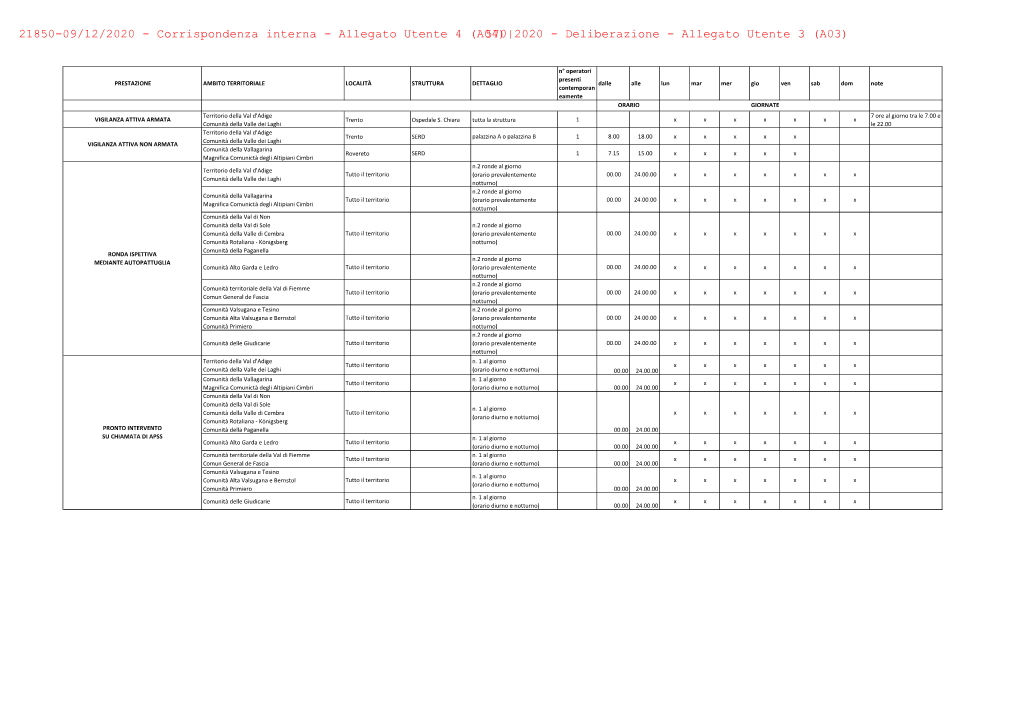 21850-09/12/2020 - Corrispondenza Interna - Allegato Utente 4 (A04)570|2020 - Deliberazione - Allegato Utente 3 (A03)