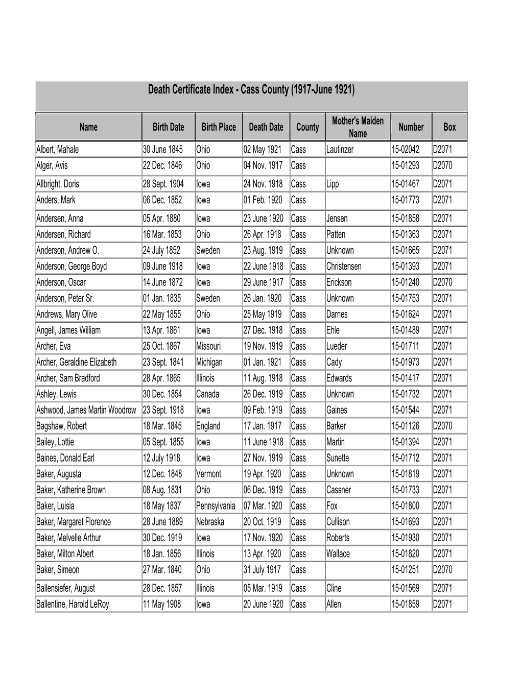 Death Certificate Index - Cass County (1917-June 1921)