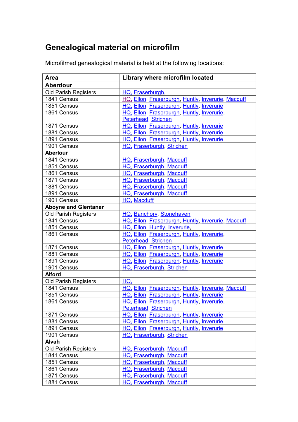 Genealogical Material on Microfilm