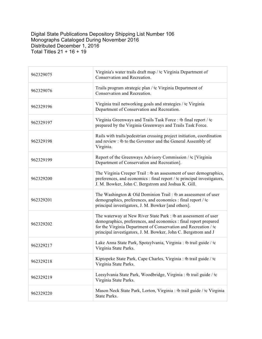 Digital State Publications Depository Shipping List Number 106 Monographs Cataloged During November 2016 Distributed December 1, 2016 Total Titles 21 + 16 + 19