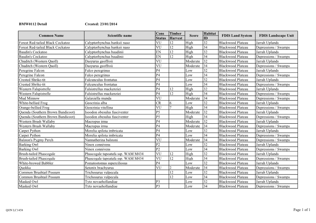 23/01/2014 Cons Timber Habitat Status Harvest ID Forest Red-Tailed