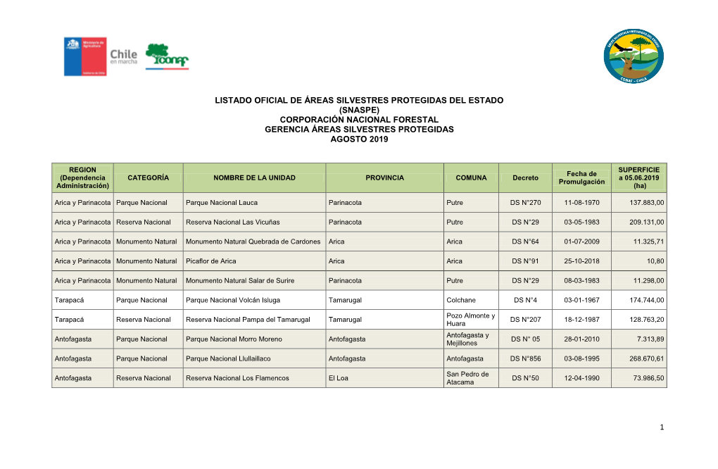 (Snaspe) Corporación Nacional Forestal Gerencia Áreas Silvestres Protegidas Agosto 2019