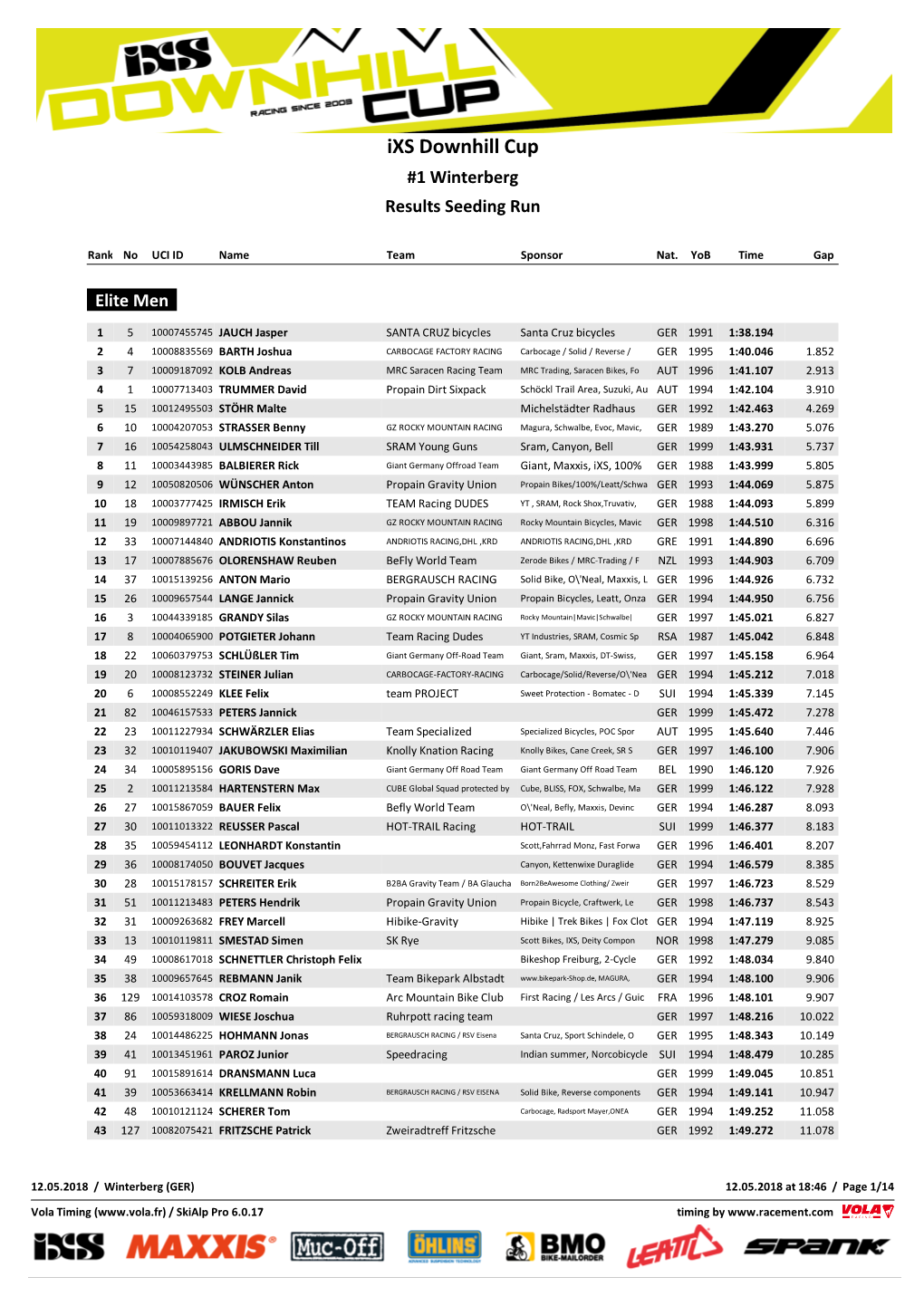 Ixs Downhill Cup #1 Winterberg Results Seeding Run