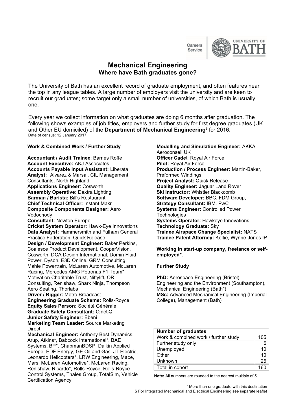 Mechanical Engineering Where Have Bath Graduates Gone?
