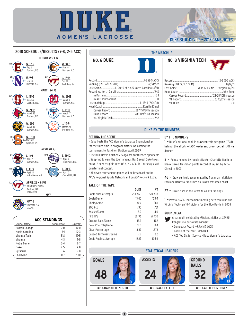 Duke Blue Devils • 2018 Game Notes Goals No. 3 Virginia Tech